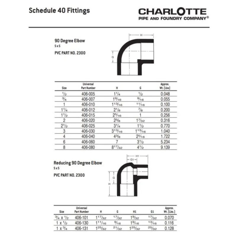 CHARLOTTE PIPE PVC 02300 1200 1-1/4 in. PVC 90-Degree Elbow
