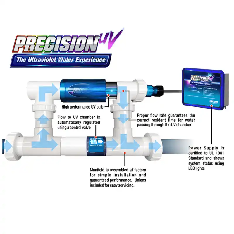 Aquacomfort UV6000A UV System 40K