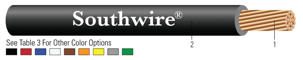 Approved 1-0XHHWGRN2500 Copper SIMpull XHHW-2/RW90 Conductor