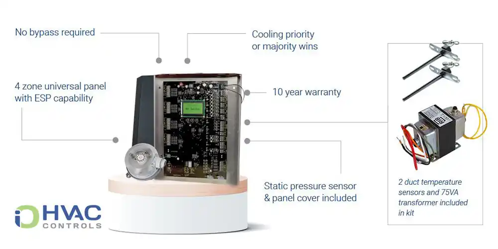 IO HVAC CONTROLS ZP4-ESP-FAV 4-Zone ESP Panel with Ventilation Control