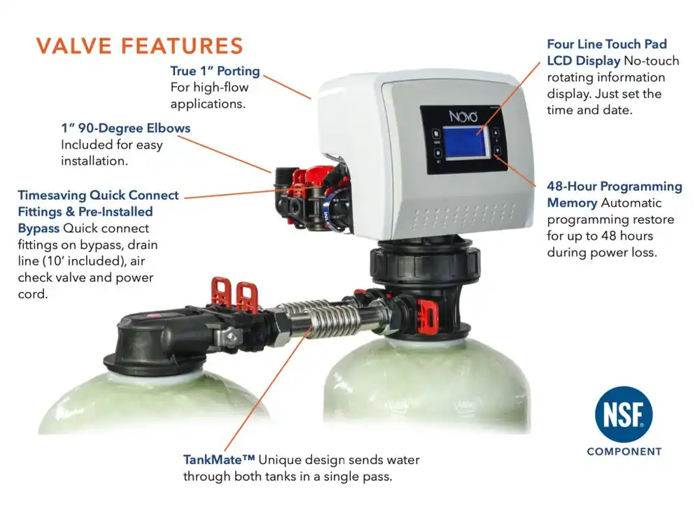 WATERGROUP 15050191-1 WATERGROUP NVO489BIF Water Filter